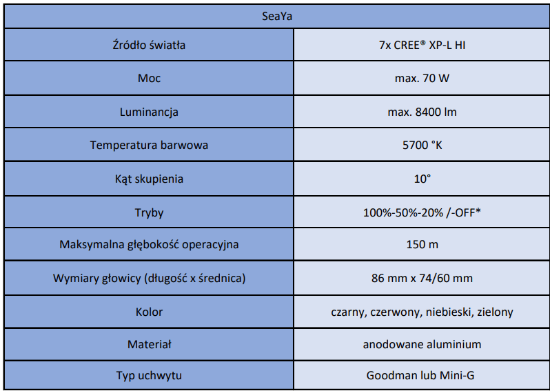 DANE TECHNICZNE LED 70W SPOT