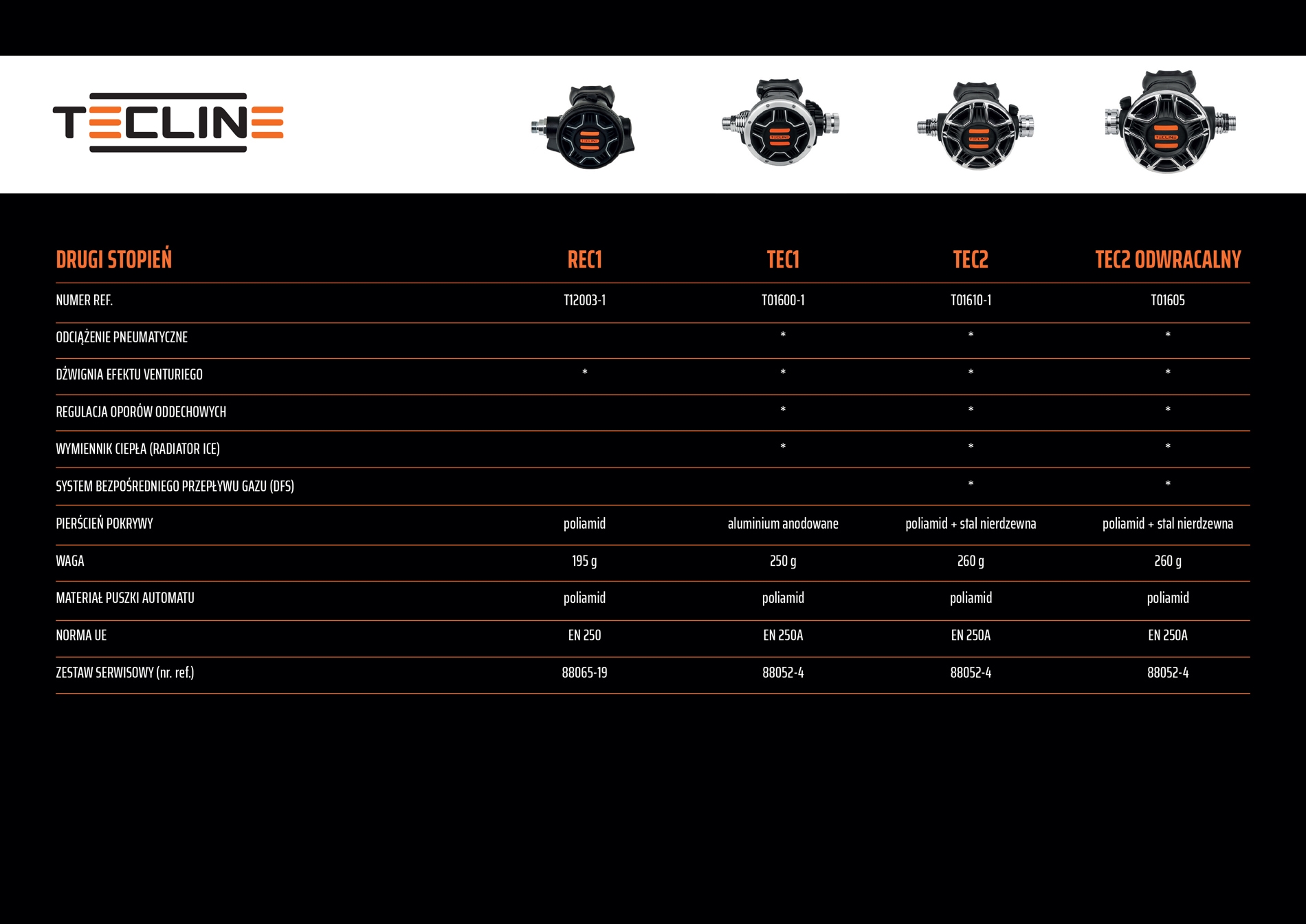 Zestawienie Tecline drugi stopień