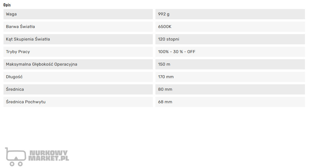 Latarka LED Trojan FATMAN OPIS