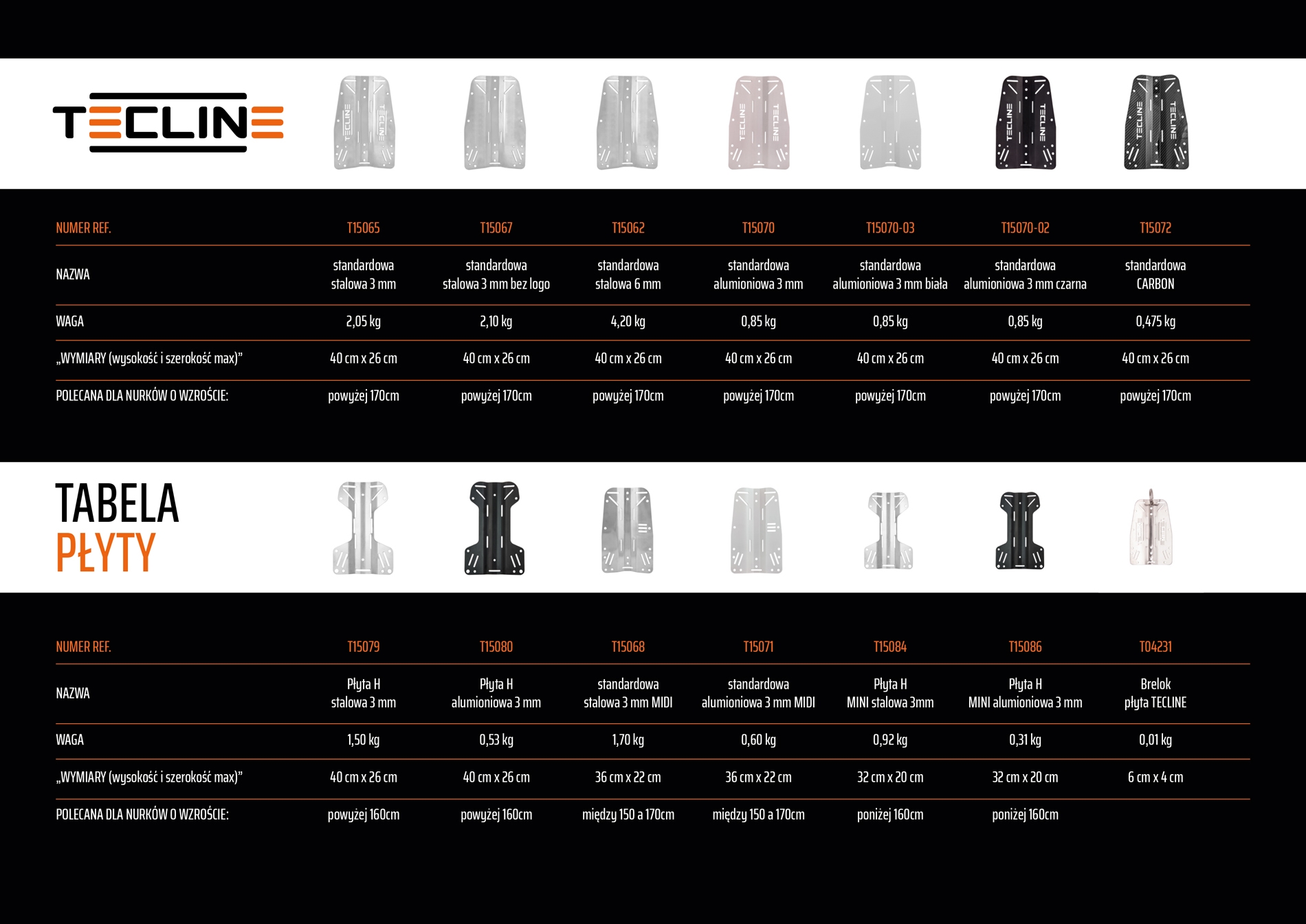 Porównanie płyt Tecline