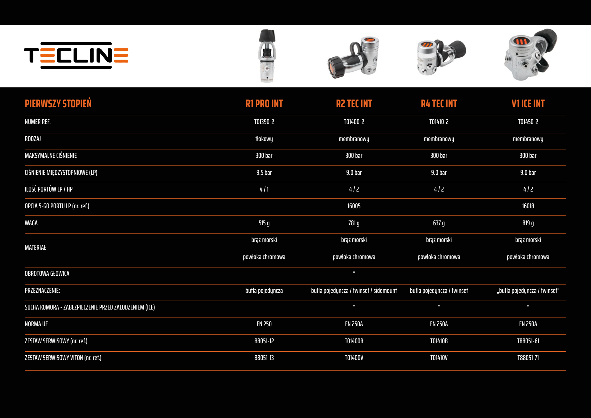 Porównanie pierwszych stopni automatów INT Tecline
