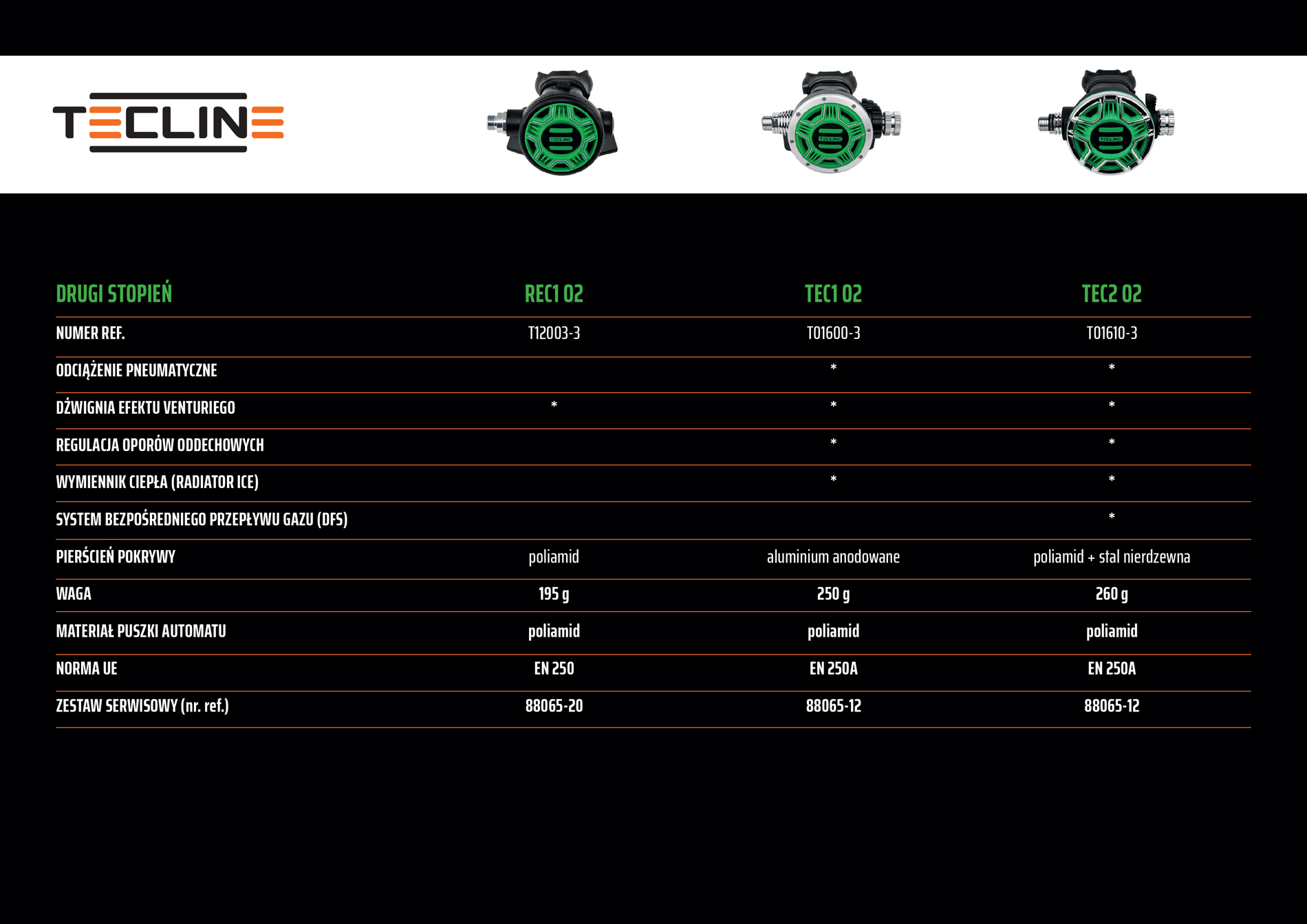 Porównanie drugiego stopnia O2